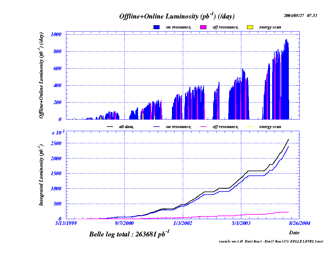 2004/05/28現在